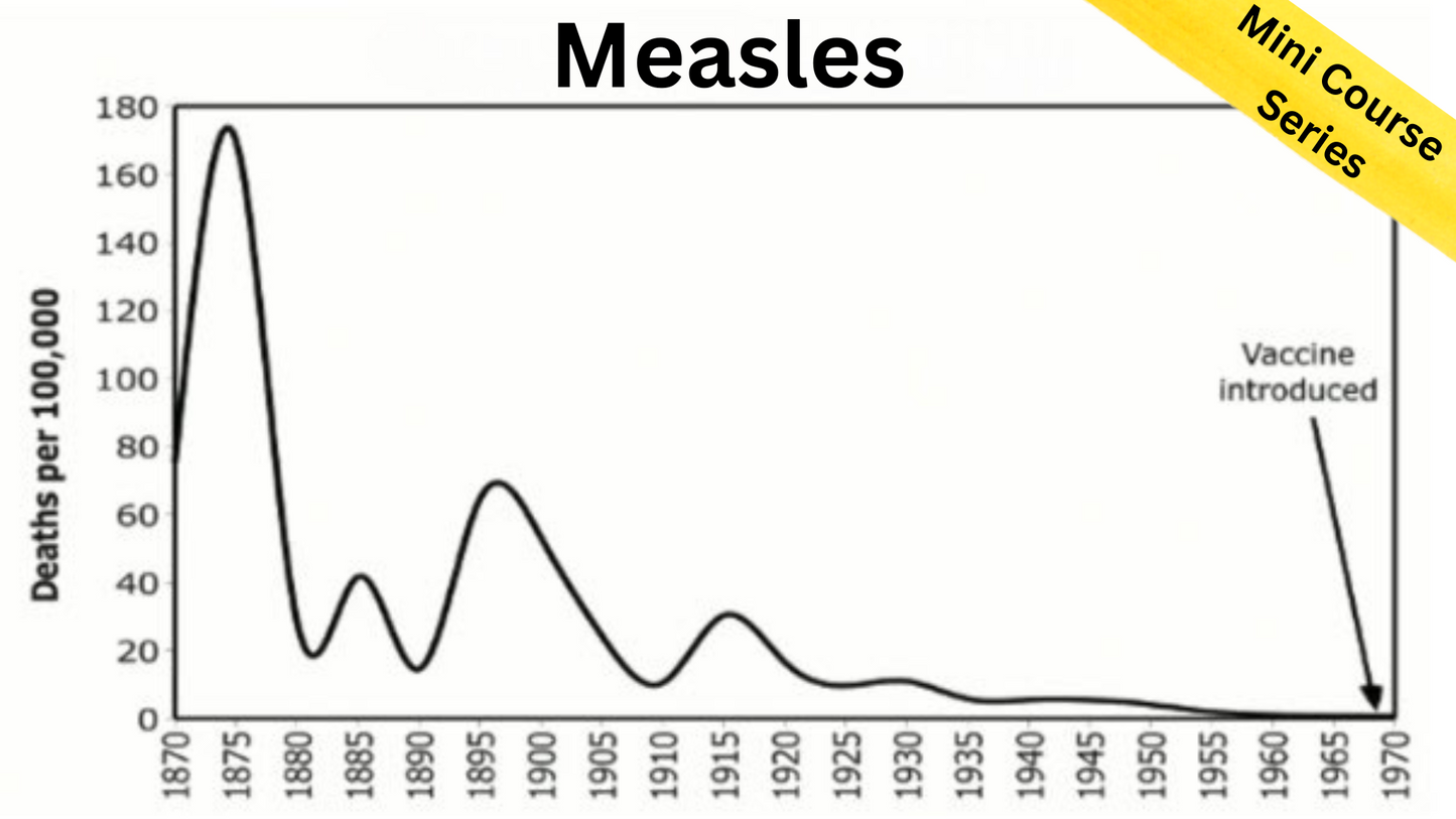 Measles - Mini Course Series 3